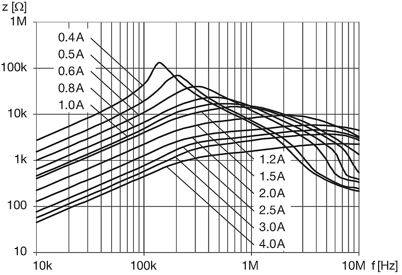 DKFS_B22B_xxxx_Impedanzkurven