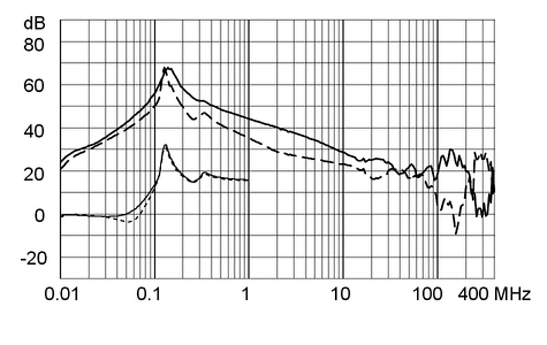 FMER_SOL_Einfügungsdämpfungskurve_G92Z_T357