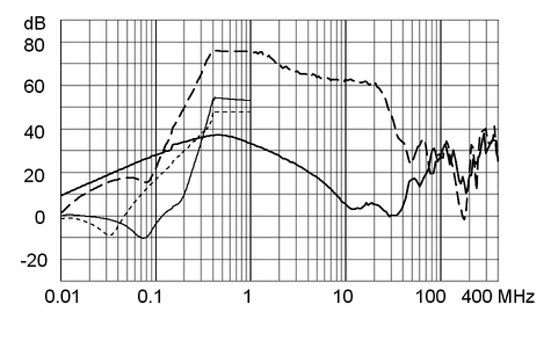 FMER_SOL_Einfügungsdämpfungskurve_Ableitstromarm_G62Q_5017_50A