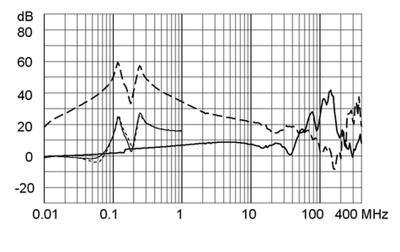 FMER_SOL_Einfügungsdämpfungskurve_Ableitstromarm_G62Z_T357_2300A