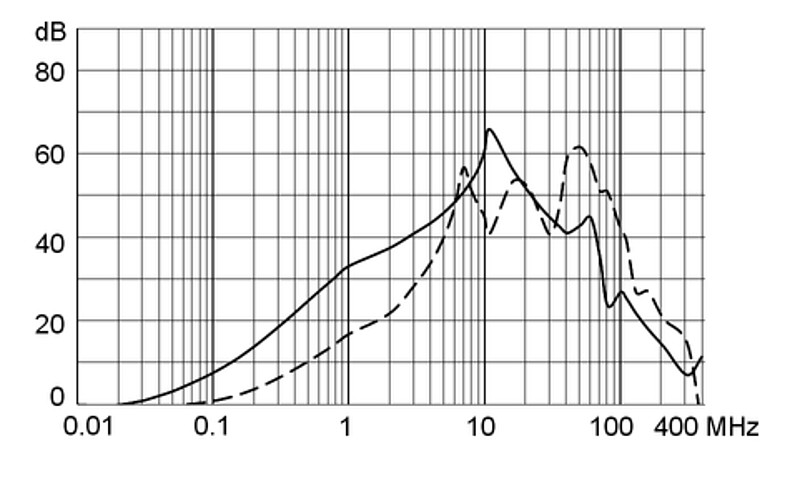 4740.3100_Einfügungsdämpfungskurve