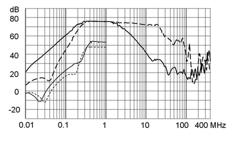 FMBC_LL_Einfügungsdämpfung_7A