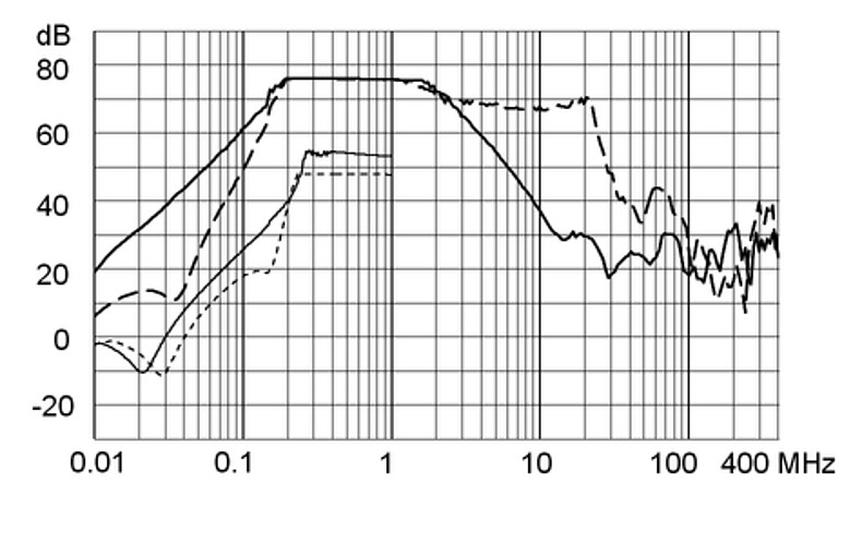 FMBC_LL_Einfügungsdämpfung_16A