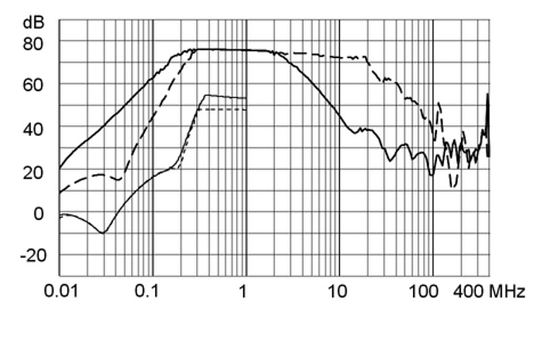 FMBC_LL_Einfügungsdämpfung_30A