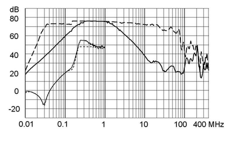 FMBC_LL_Einfügungsdämpfung_42A