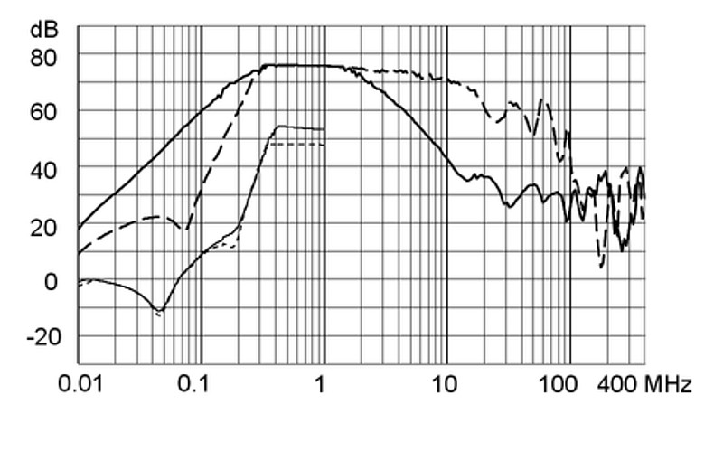 FMBC_LL_Einfügungsdämpfung_55A