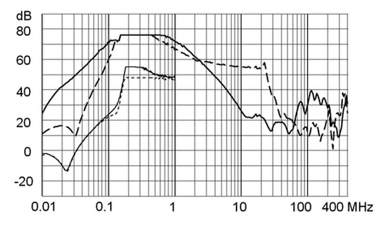FMBC_LL_Einfügungsdämpfung_75A