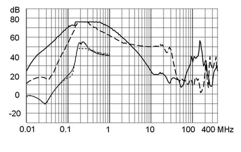 FMBC_LL_Einfügungsdämpfung_100A