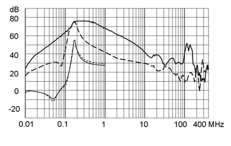 FMBC_LL_Einfügungsdämpfung_130A