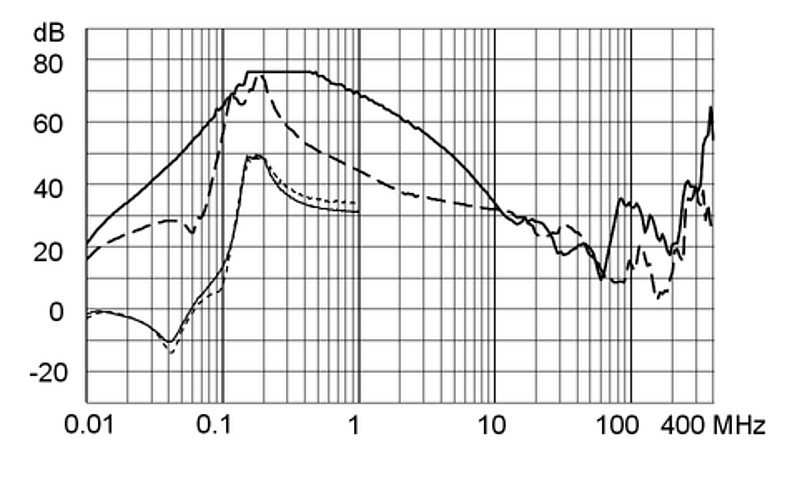 FMBC_LL_Einfügungsdämpfung_180A