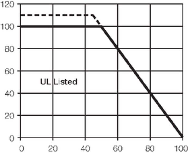 FMBC_LL_Derating_Kurve