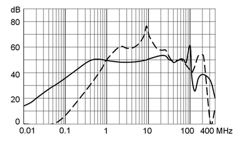 KFA_Einfügungsdämpfungskurve_Standard_mit_EDL_1A
