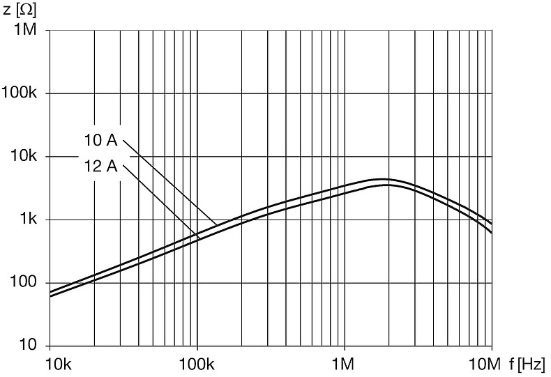 DKIH-1_3237-xxxx_Impedanzkurven