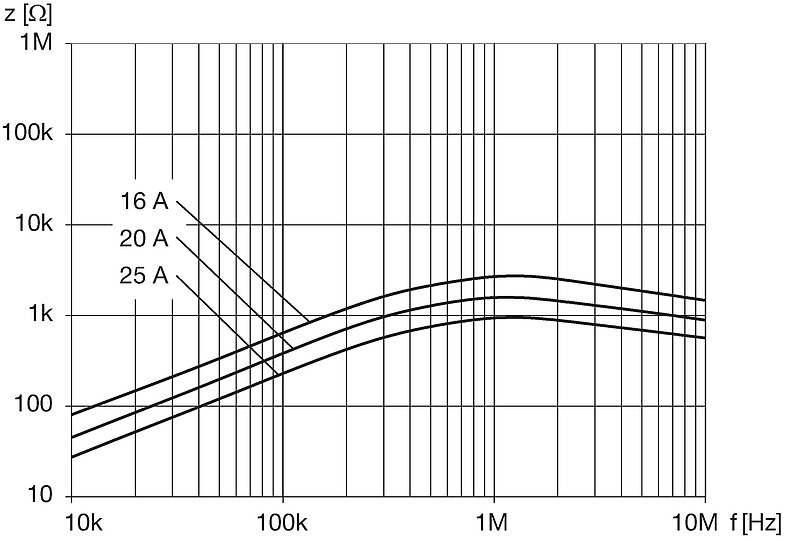 DKIH-1_3242-xxxx_Impedanzkurven