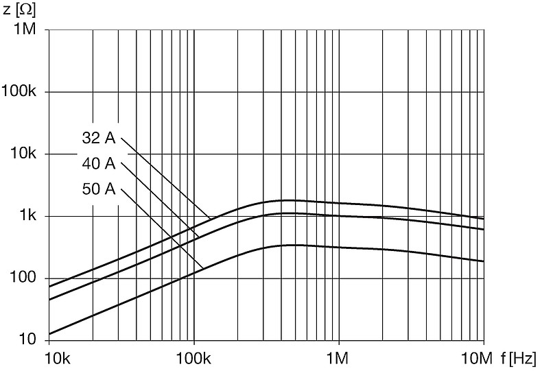 DKIH-1_3252-xxxx_Impedanzkurven