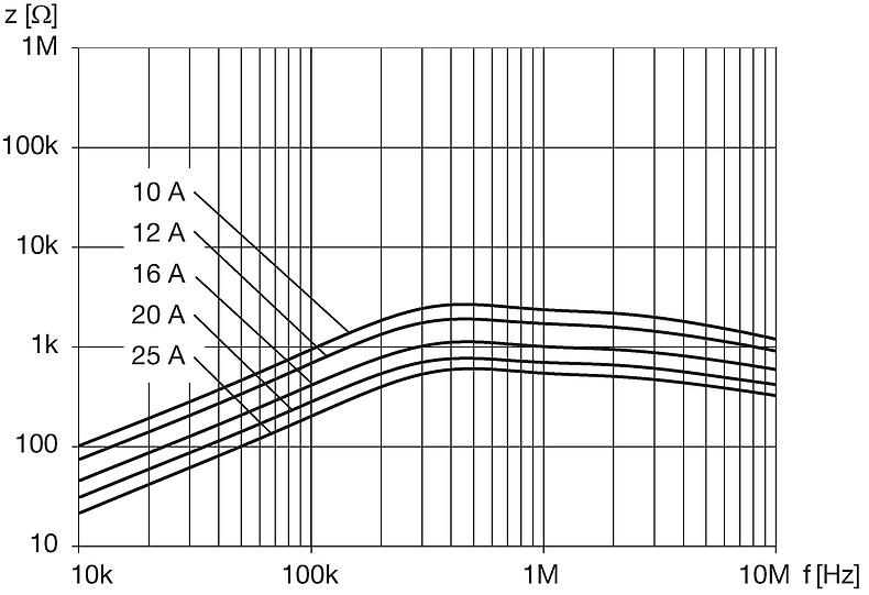 DKIH-3_3352-xxxx_Impedanzkurven
