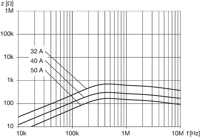 DKIH-3_3358-xxxx_Impedanzkurven