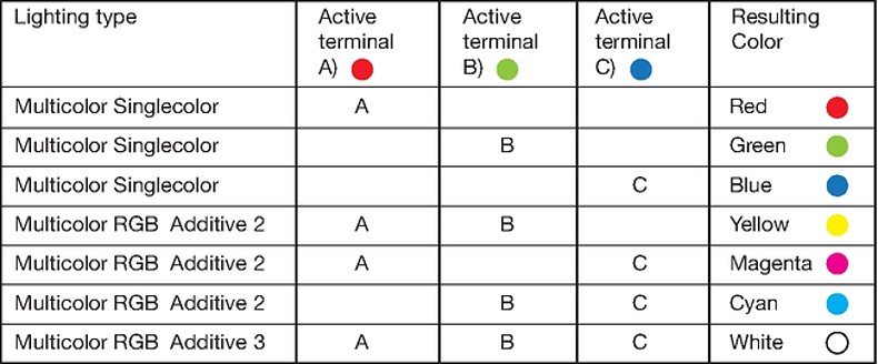 PSE_NO_22_PSE_NO_24_PSE_NO_27_PSE_NO_30_PSE_IV_22_PSE_IV_24_PSE_IV_27_PSE_IV_30_PSE_AE_30_MCS_30_RI_Schaltbild_Beleuchtungsmöglichkeiten_Multicolor