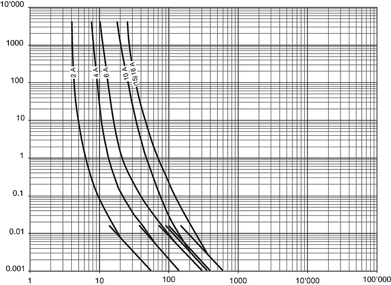 Kennlinien_Starkstrom_DT1_PG13