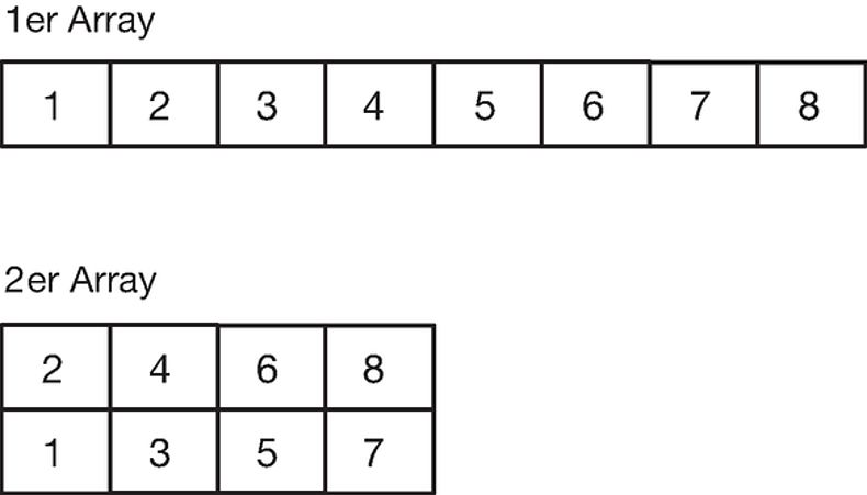 ASL_Massbild_1er_und_2er_Array