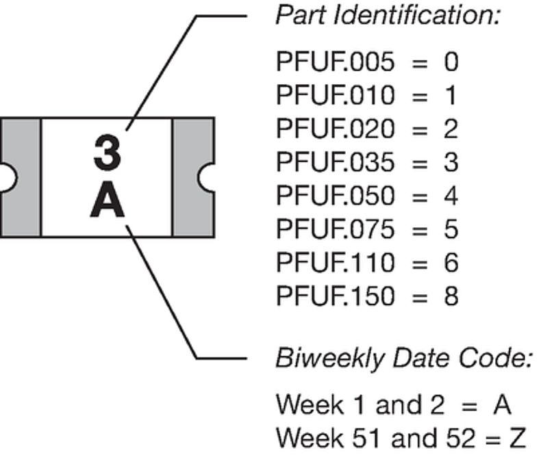 PFUF_Massbild_Part_Marking