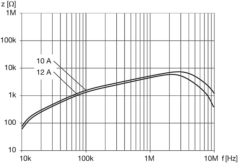 DKIH-1_3237-xxxx_NK_Impedanzkurven