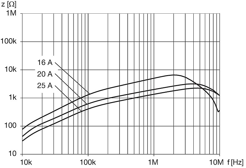 DKIH-1_3242-xxxx_NK_Impedanzkurven