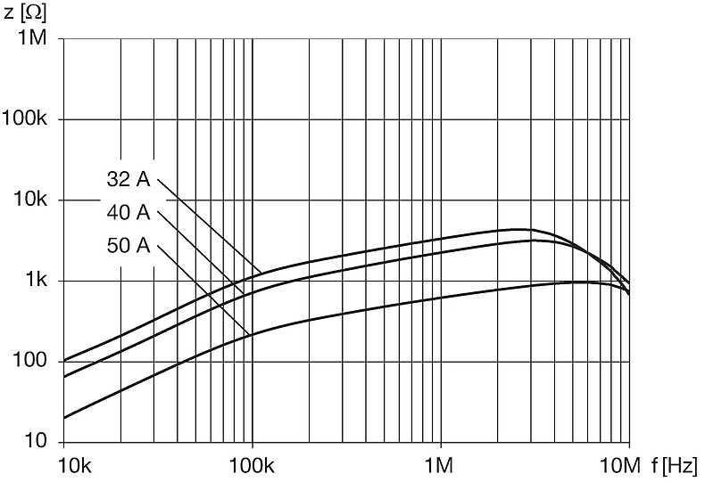 DKIH-1_3252-xxxx_NK_Impedanzkurven