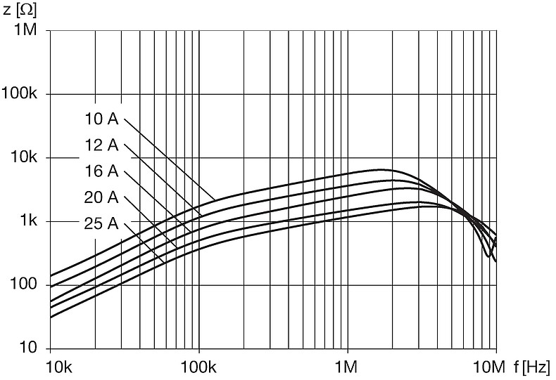 DKIH-3_3352-xxxx_NK_Impedanzkurven