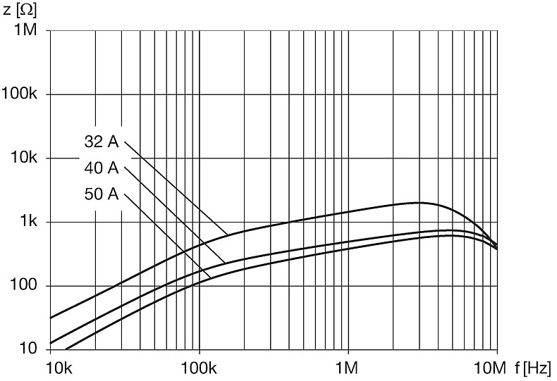DKIH-3_3358-xxxx_NK_Impedanzkurven