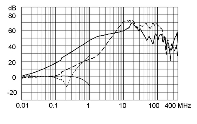 FMAB_NEO_Einfügungsdämpfungskurve_Standard_10A_Design_Q