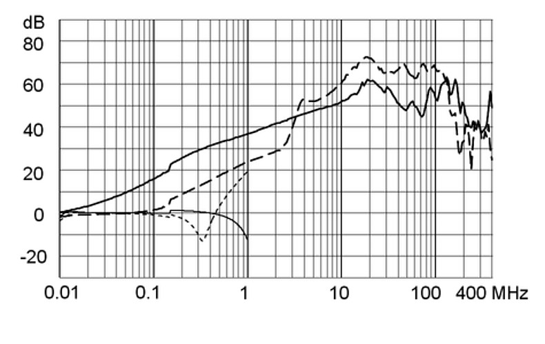 FMAB_NEO_Einfügungsdämpfungskurve_Standard_20A_Design_Q