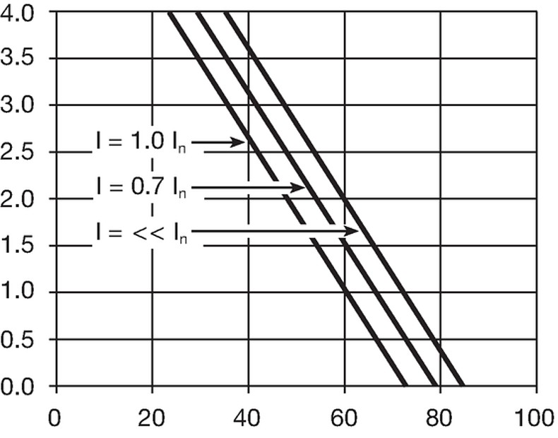 Derating_Curves_4740_4W