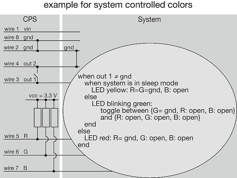 Multicolor_application_example_3