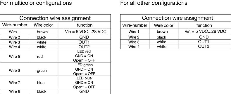 CPS_Tabelle_Anschlüsse