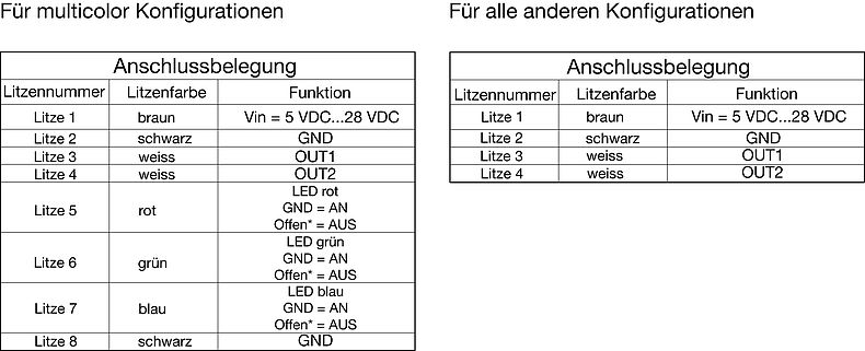 CPS_Tabelle_Anschlüsse