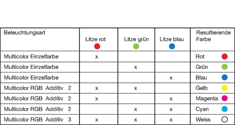 CPS_Beleuchtungsmöglichkeit