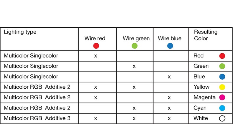 CPS_Beleuchtungsmöglichkeit
