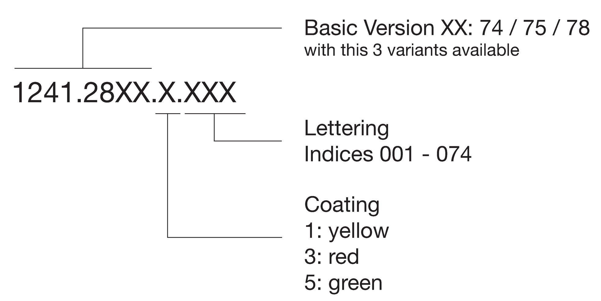 Bestellbeispiel_Coating_MCS_19