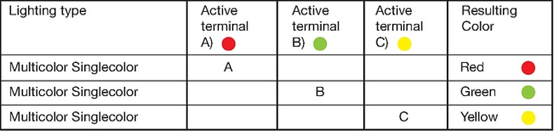 MCS 30_Beleuchtungsmöglichkeit_RGY