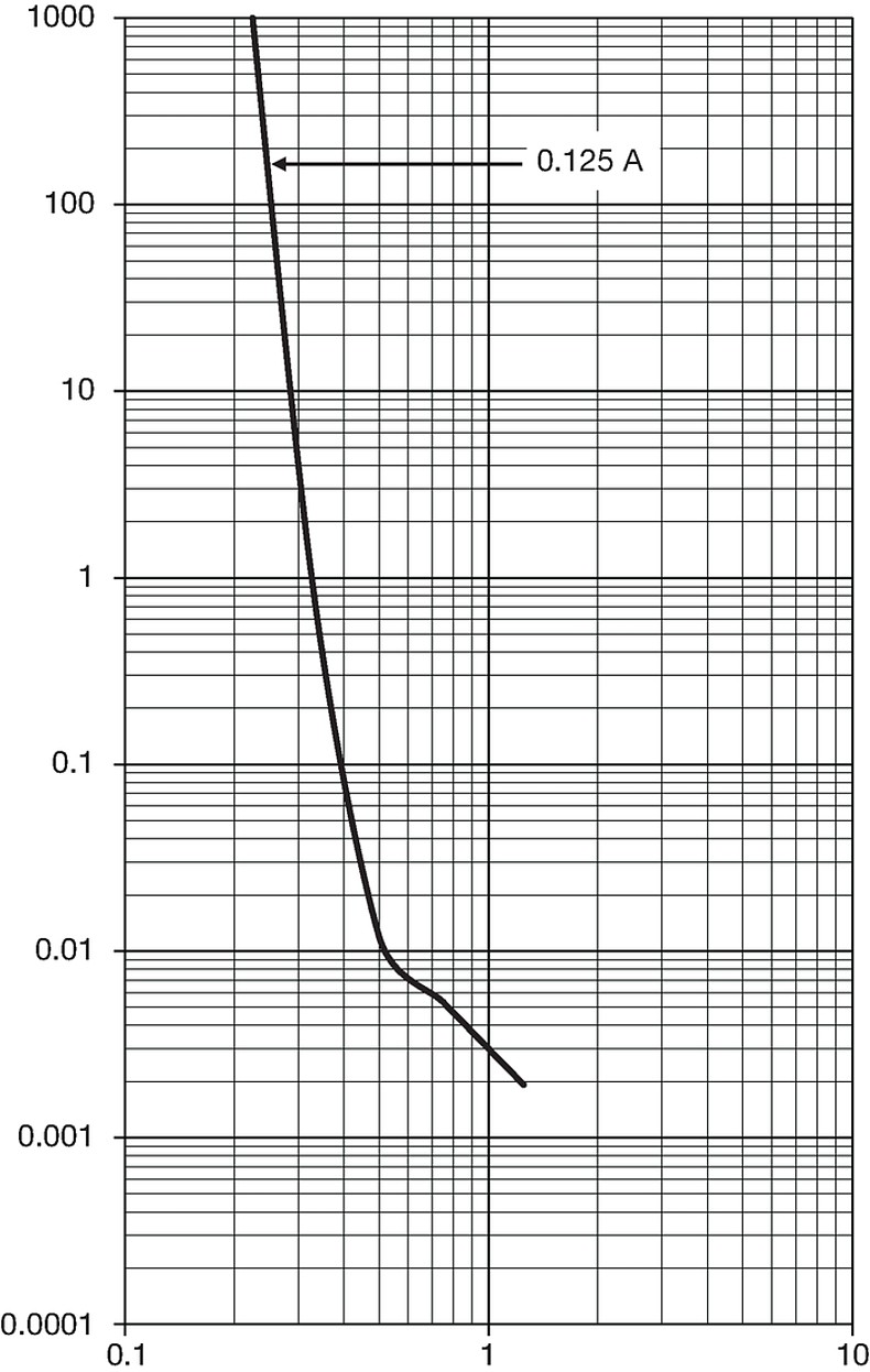 USFF1206_Auslösekennlinie_2