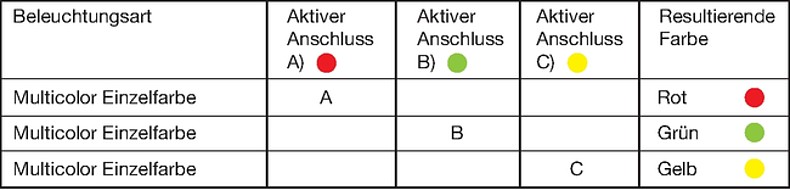 PSE_NO_22_PSE_NO_24_PSE_NO_27_PSE_NO_30_PSE_IV_22_PSE_IV_30_PSE_AE_30_Beleuchtung_RGY