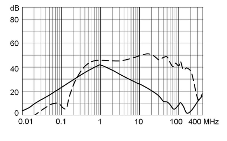 DD14_Einfügungsdämpfung_M5_4A