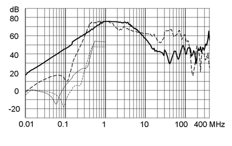 FMAC_NEO_Einfügungsdämpfung_aa_16A
