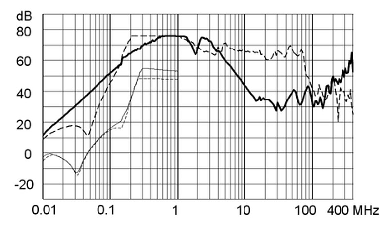 FMAC_NEO_Einfügungsdämpfung_aa_36A