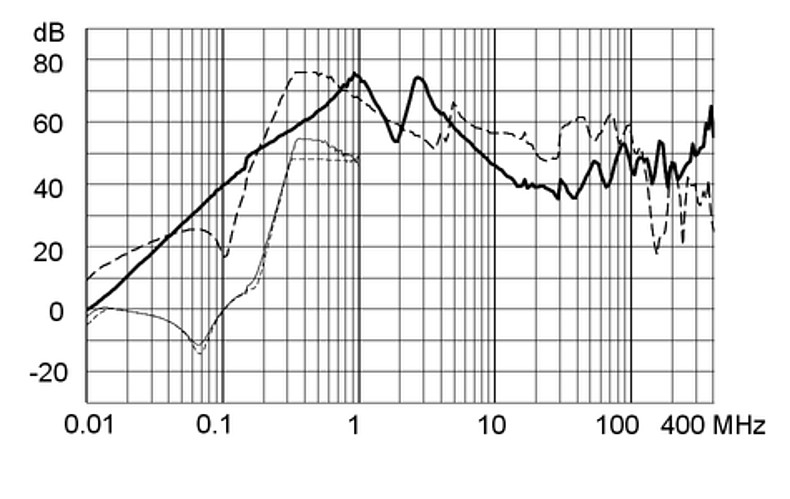 FMAC_NEO_Einfügungsdämpfung_aa_64A