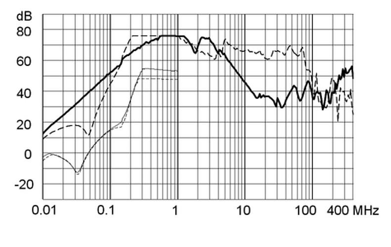 FMAC_NEO_Einfügungsdämpfung_aa_50A