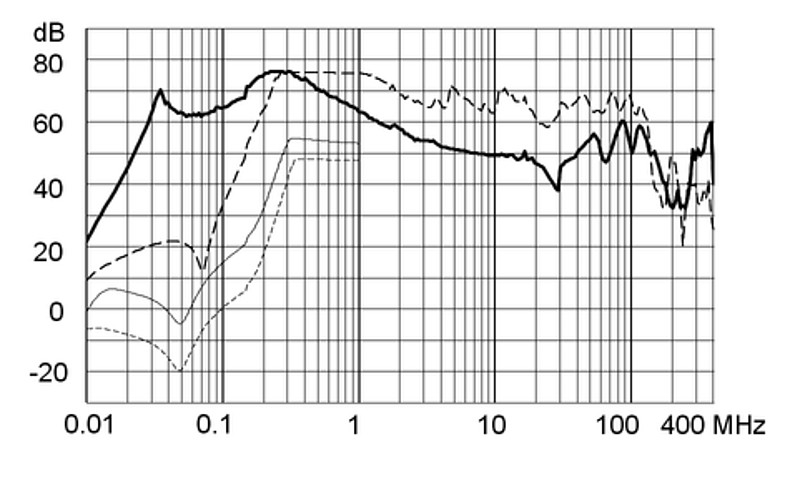 FMAC_NEO_Einfügungsdämpfung_iv_25A