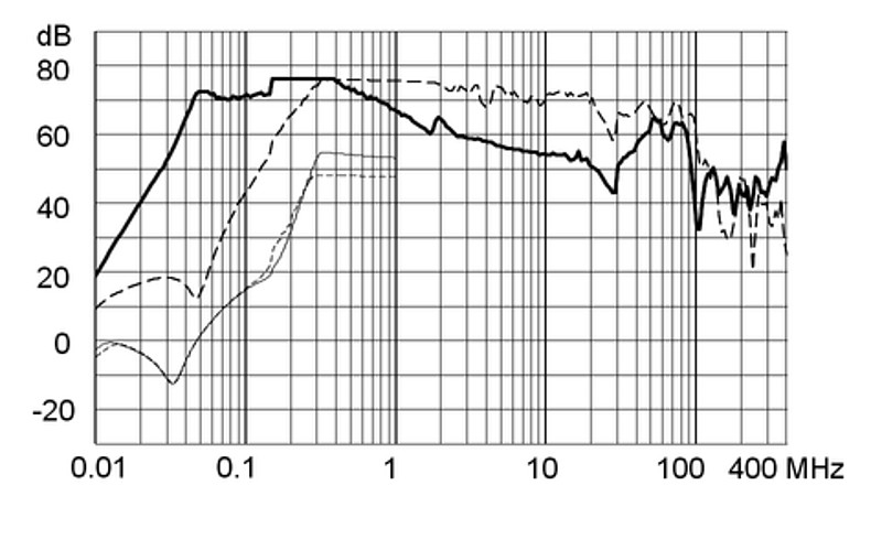 FMAC_NEO_Einfügungsdämpfung_iv_36A