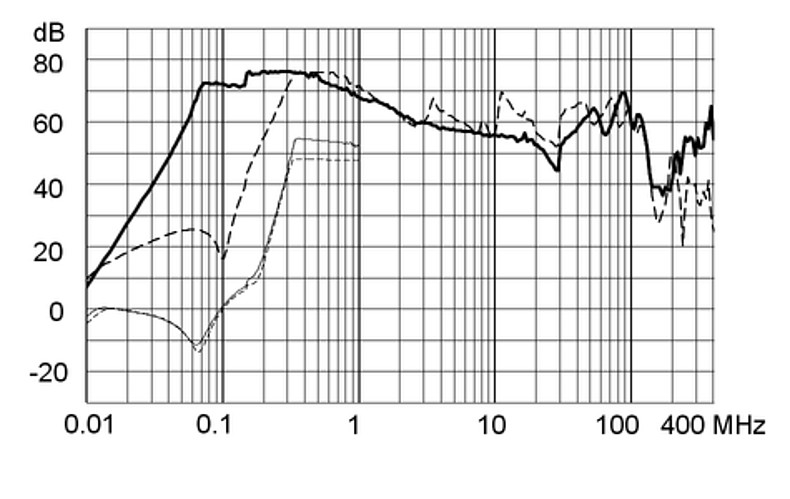 FMAC_NEO_Einfügungsdämpfung_iv_64A